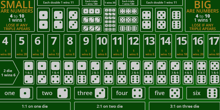 与铂莱国际娱乐城一起掌握骰宝投注技巧